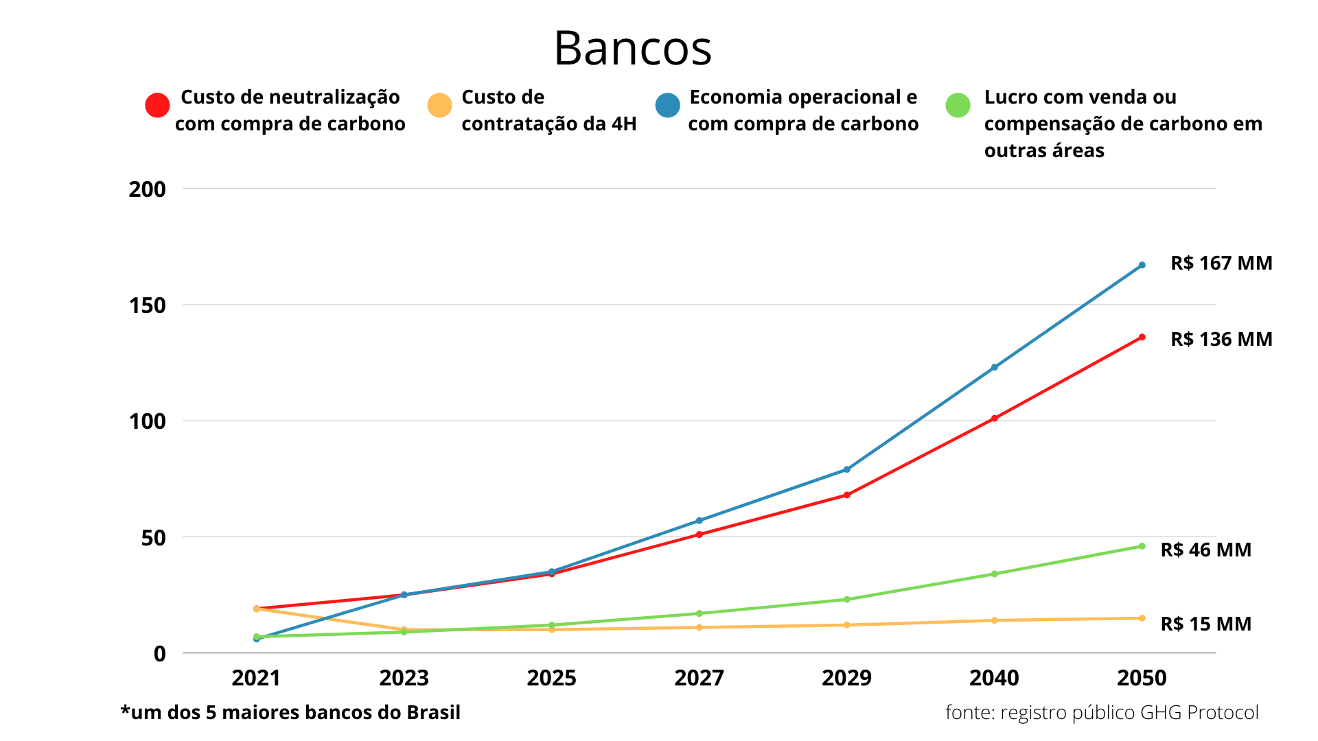 bancos