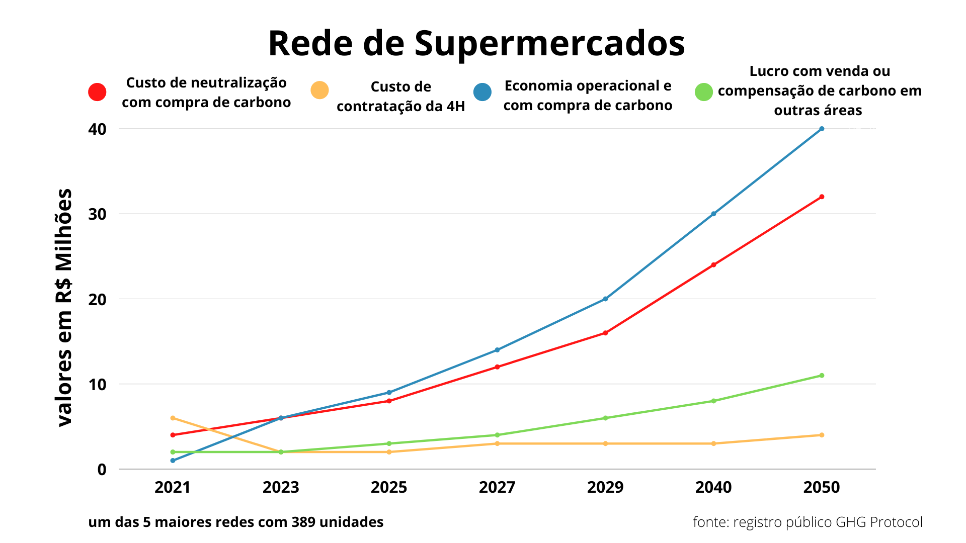 supermercados